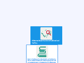 Alternativas de solución - Mind Map