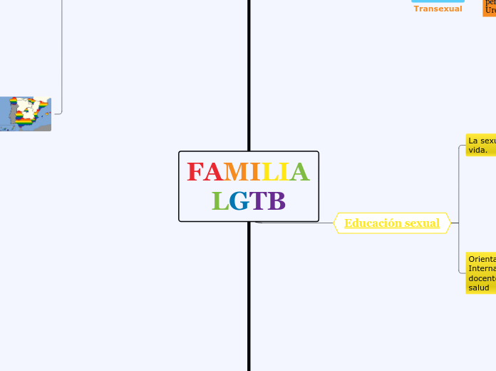 FAMILIA LGTB - Mapa Mental