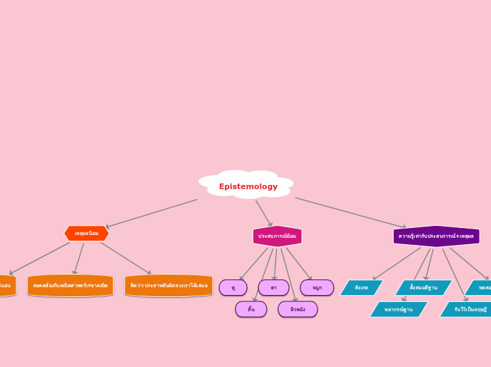 Epistemology
