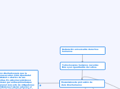 Declaración universal de derechos human...- Mapa Mental