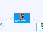Teaching Shakespeare in London - Mind Map