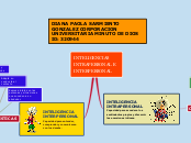 INTELIGENCIAS INTRAPERSONAL E INTERPERS...- Mapa Mental