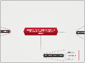 Resumen de los recursos web 2.0 utiliza...- Mapa Mental