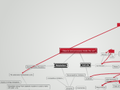 Objects and processes inside the cell - Mind Map