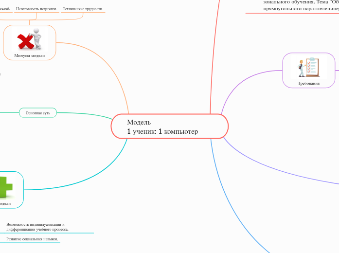 Модель                          ...- Мыслительная карта
