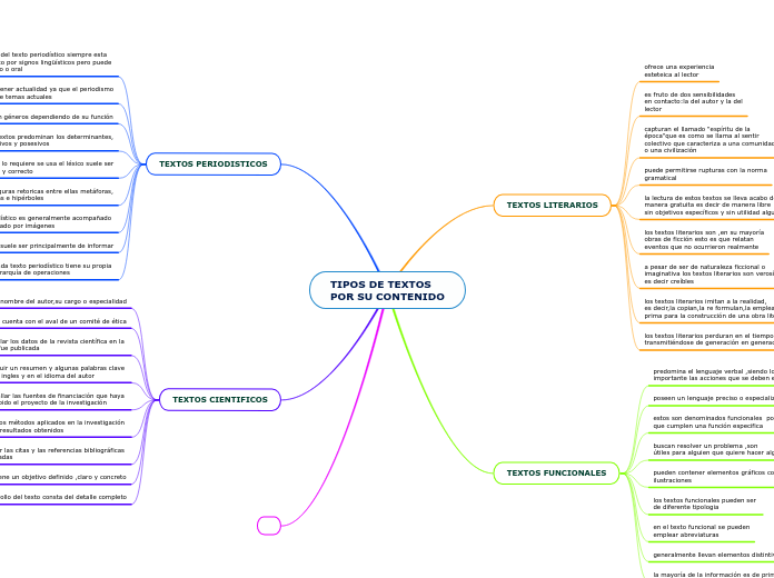 TIPOS DE TEXTOS 
POR SU CONTENIDO