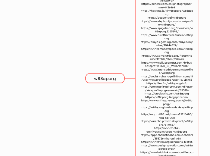 w88aporg - Mindmap