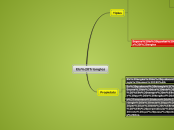 Els Triangles - Mind Map