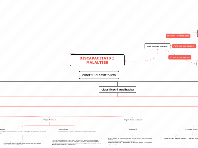 ORIGEN I CLASSIFICACIÓ - Mapa Mental