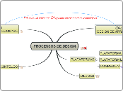 PROCESSOS DE DESIGN - Mapa Mental