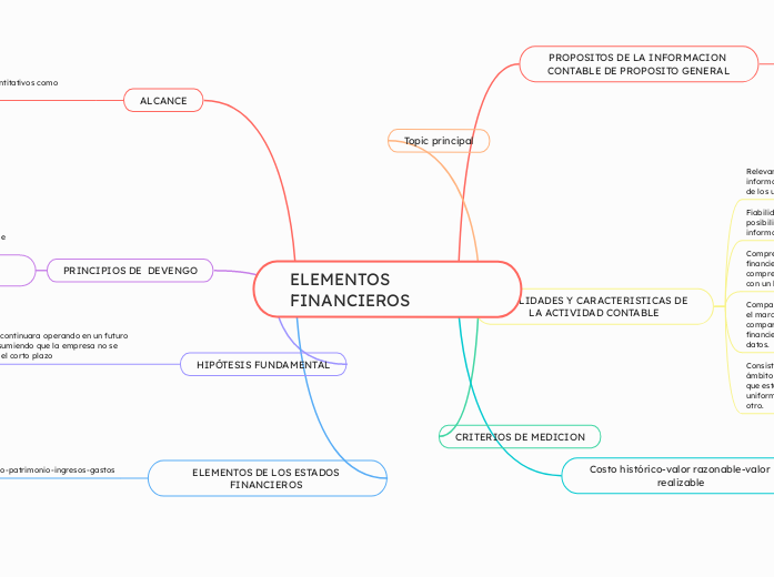 ELEMENTOS FINANCIEROS 