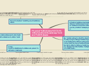 Physical Literacy
By: Paramdeep and Makayl...- Mind Map