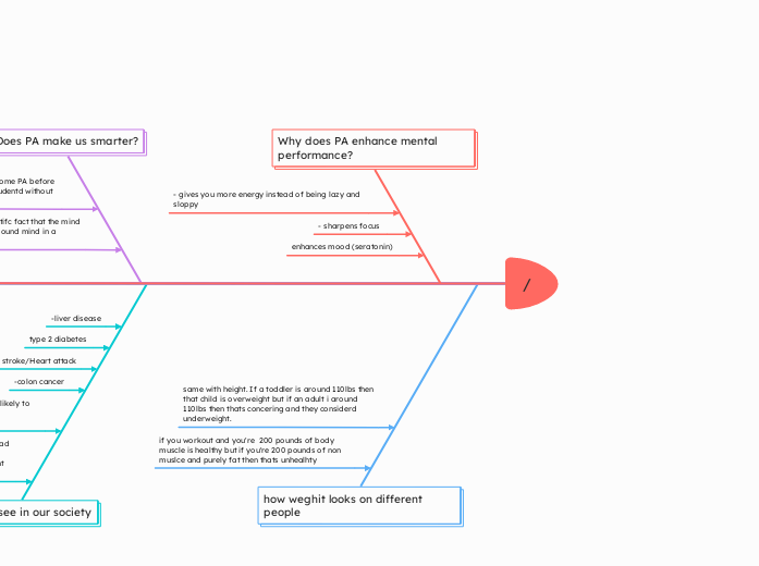 / - Mind Map