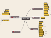 Vocabulario - Mapa Mental