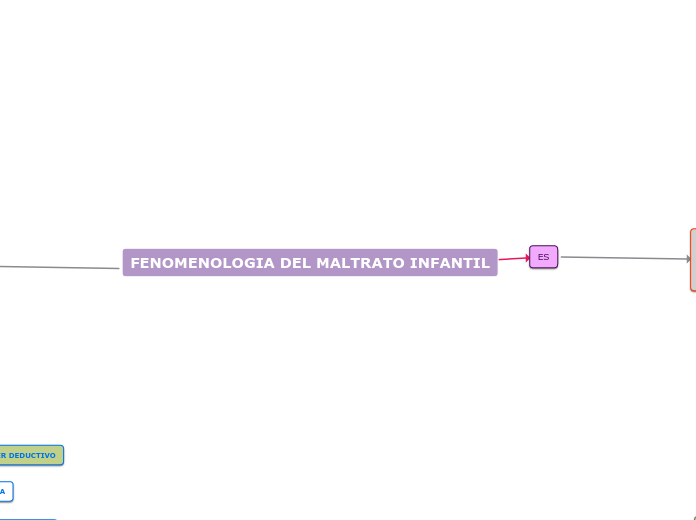 FENOMENOLOGIA DEL MALTRATO INFANTIL - Mapa Mental