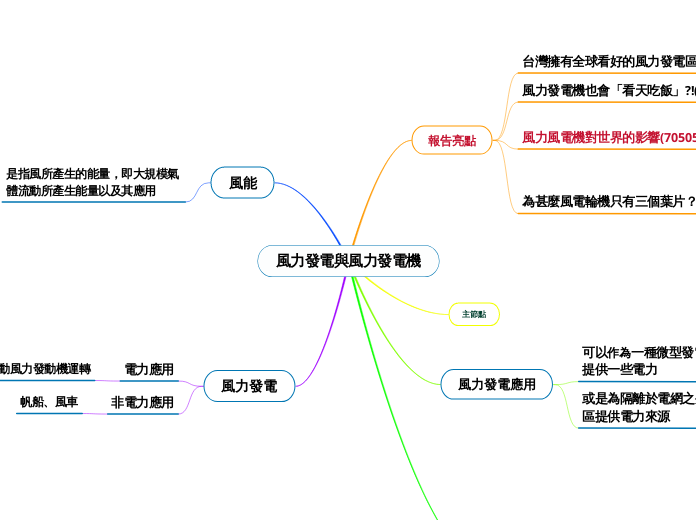 風力發電與風力發電機 - 思維導圖