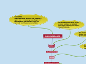 EMPRENDEDORES - Mapa Mental