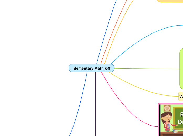 Elementary Math K-8 - Mind Map