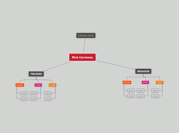 Nick carraway mind map