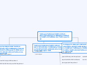 Director - Mind Map