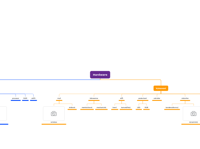 Hardware - Mind Map