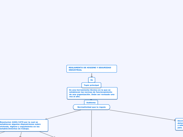Mapa 1