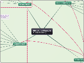 Educational Theory &amp; 
Online Learning - Mind Map
