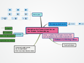 Modelos de Comunicación en las Redes In...- Mapa Mental