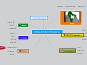 Antiguas civilizaciones - Mapa Mental