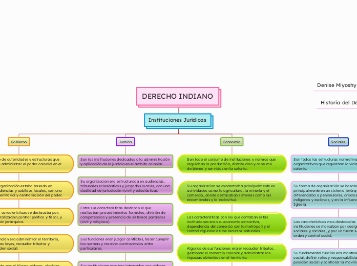 DERECHO INDIANO