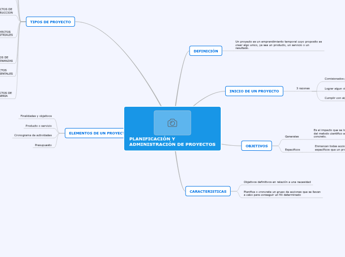 PLANIFICACIÓN Y ADMINISTRACIÓN DE PROYECTO...- Mind Map