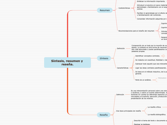 Síntesis, resumen y reseña. - Mapa Mental