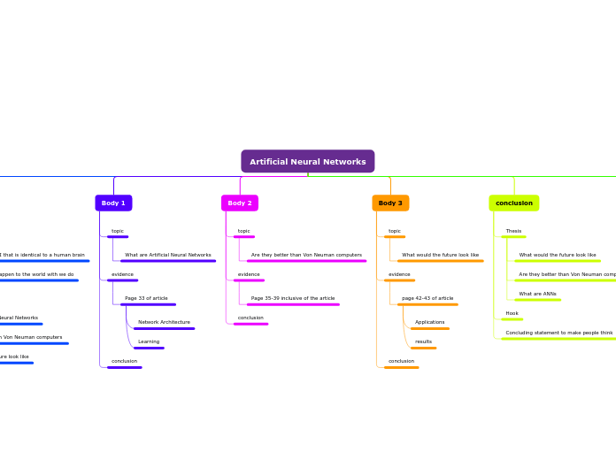 Artificial Neural Networks - Mind Map
