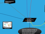 EVOLUCION HISTORICA DE LA ACTIVIDAD FIS...- Mapa Mental