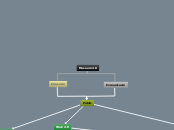 Museum 2.0 - Mind Map