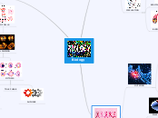 Biology - Mind Map