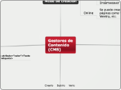 Gestores de Contenido
(CMS) - Mapa Mental