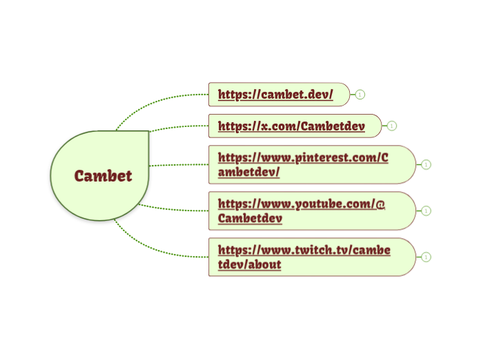 Cambet - Mapa Mental