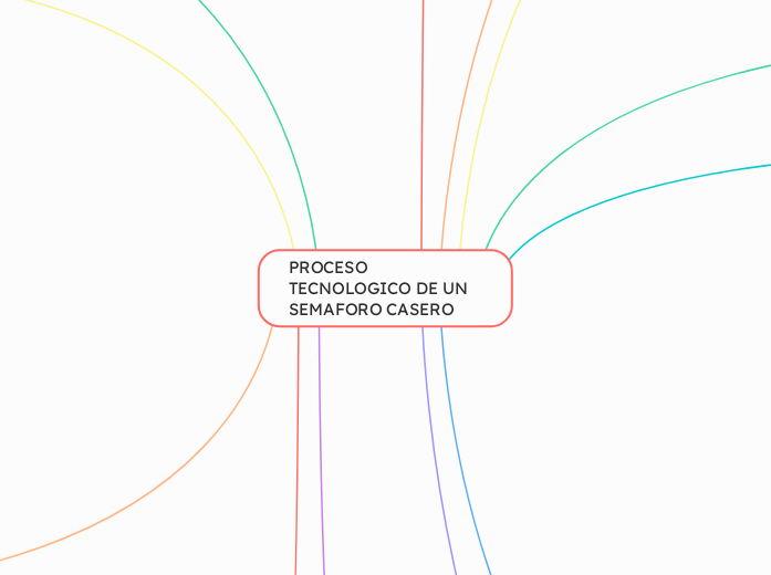 PROCESO TECNOLOGICO DE UN SEMAFORO CASERO