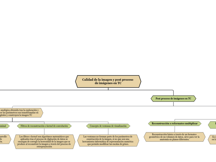 Calidad de la imagen y post proceso de ...- Mapa Mental