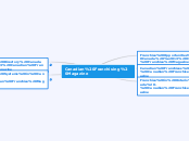 Canadian Franchising Magazine - Mind Map