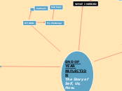 END OF YEAR REFLECTION
The Story of Self, ...- Mind Map