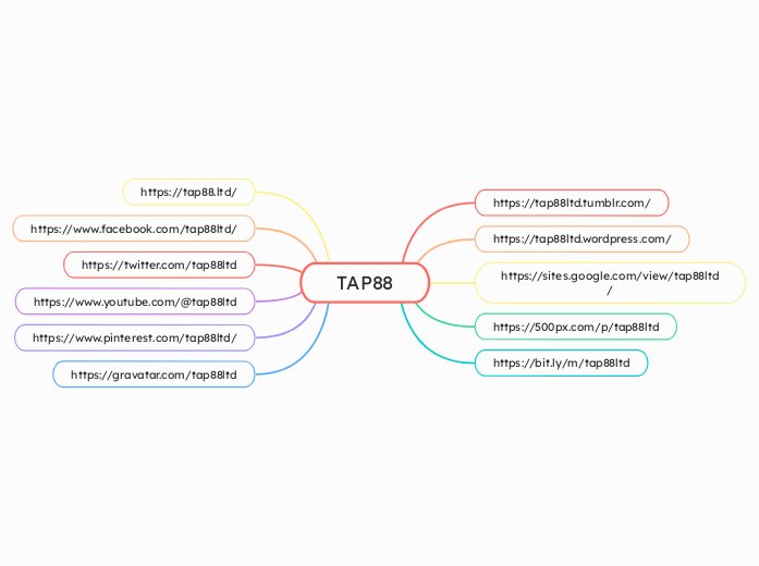 TAP88 - Mindmap