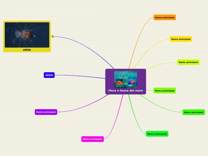 Flora e fauna del mare - Mappa Mentale