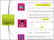 Sample Mind Map - Mapa Mental
