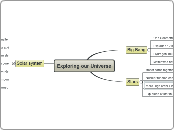 Exploring our Universe - Mind Map