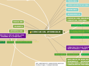 CIENCIAS DEL APRENDIZAJE - Mapa Mental