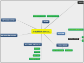 POLITICA SOCIAL - Mapa Mental