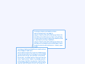 Evolution
By: Elizabeth Topfer
100592215 - Mind Map