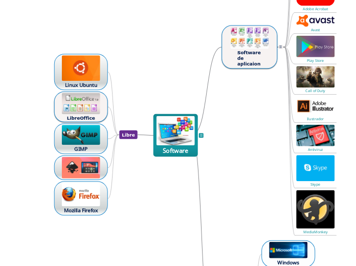 Software - Mapa Mental